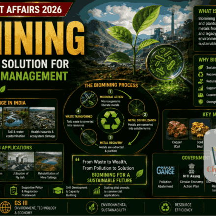 Biomining