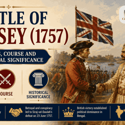 Battle of Plassey (1757)_ Causes, Course and Historical Significance