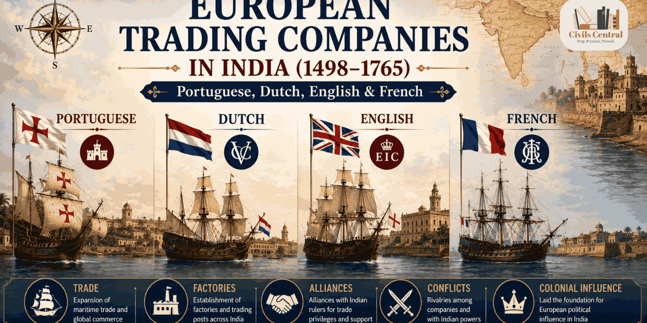 European Trading Companies in India (1498–1765) Portuguese, Dutch, English and French