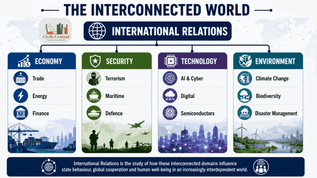 Interconnected world