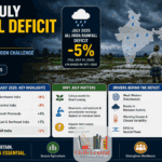 July Rainfall Deficit