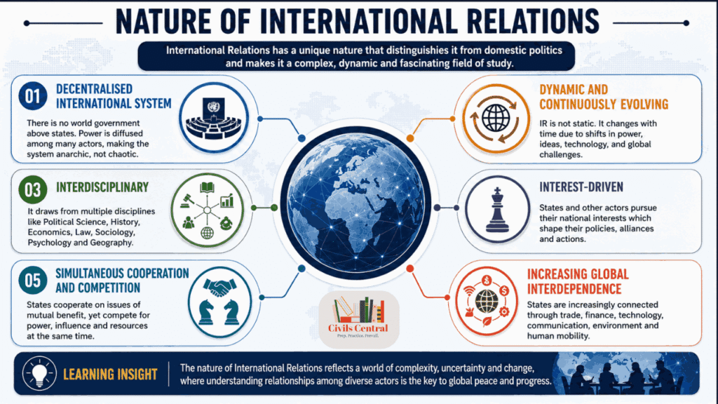 Nature of International Relations