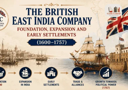 The British East India Company: Foundation, Expansion and Early Settlements (1600–1757)
