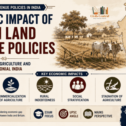 Economic Impact of British Land Revenue Policies: Transformation of Agriculture and Rural Society in Colonial India