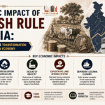 Economic Impact of British Rule in India: Colonialism and the Transformation of the Indian Economy