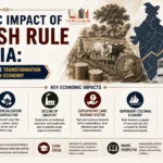 Economic Impact of British Rule in India: Colonialism and the Transformation of the Indian Economy