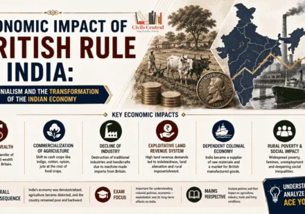 Economic Impact of British Rule in India: Colonialism and the Transformation of the Indian Economy