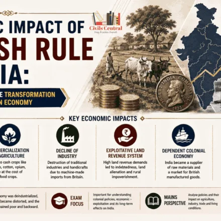 Economic Impact of British Rule in India: Colonialism and the Transformation of the Indian Economy