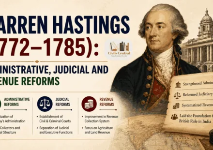 Warren Hastings (1772–1785): Administrative, Judicial and Revenue Reforms