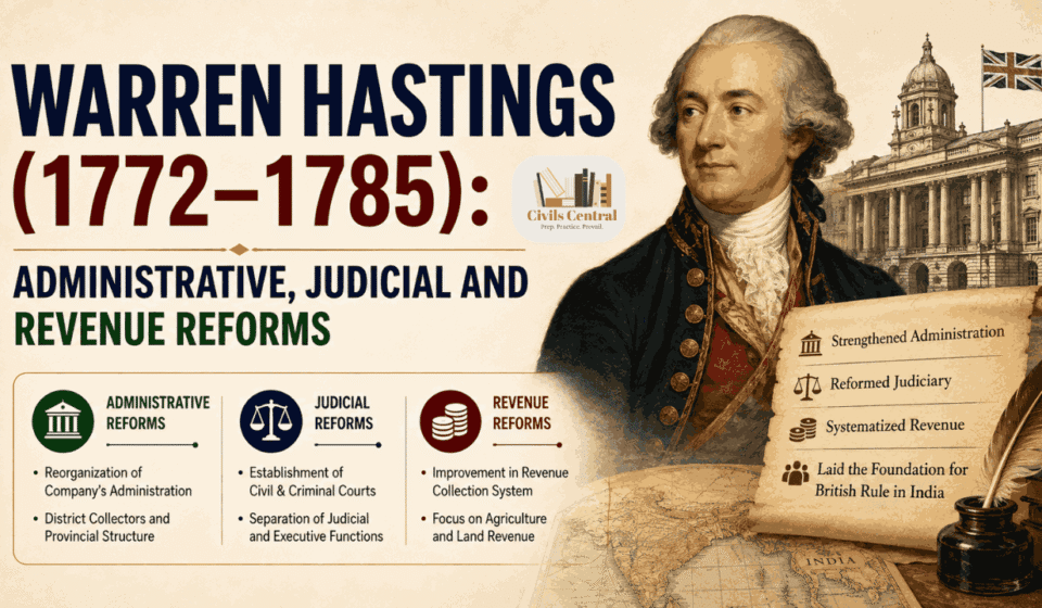 Warren Hastings (1772–1785): Administrative, Judicial and Revenue Reforms