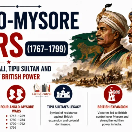 Anglo-Mysore Wars (1767–1799): Mysore, Haider Ali, Tipu Sultan and the Expansion of British Power