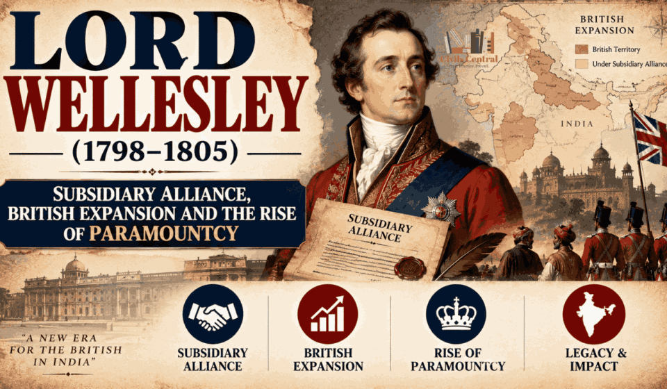 Lord Wellesley (1798–1805): Subsidiary Alliance, British Expansion and the Rise of Paramountcy Lord Wellesley (1798–1805) Subsidiary Alliance, British Expansion and the Rise of Paramountcy